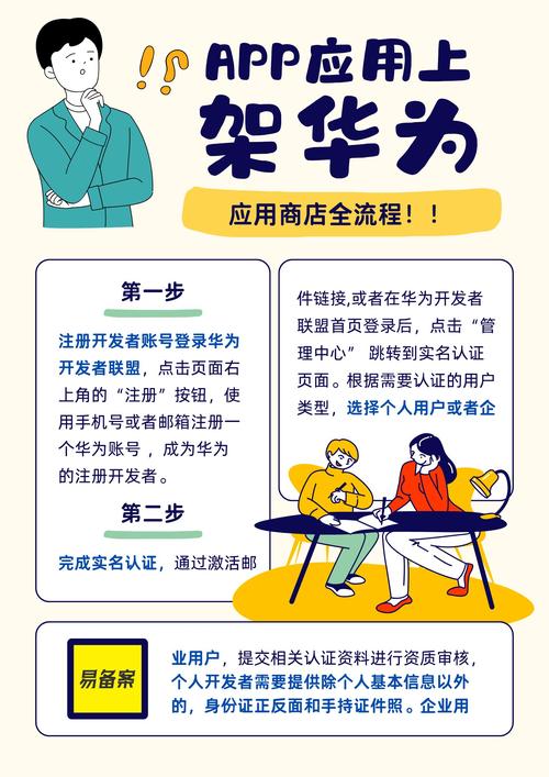 APP备案流程_广告推广注册赚钱_应用商店开发者注册