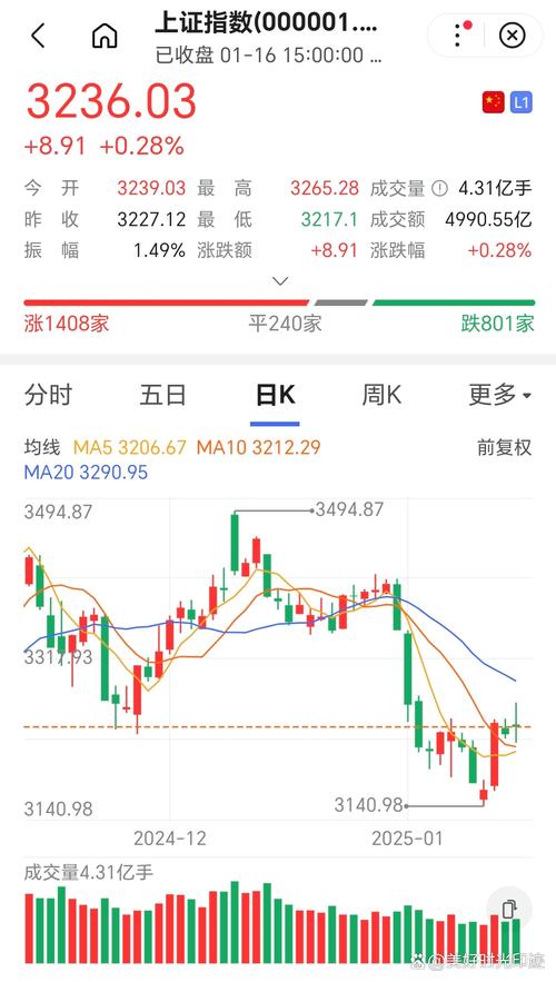 股市大盘走势分析_本周后半部分走势预测_下周股市新闻