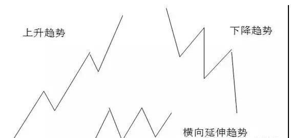 技术分析三大公理_趋势线炒股好不好_股价趋势线研究