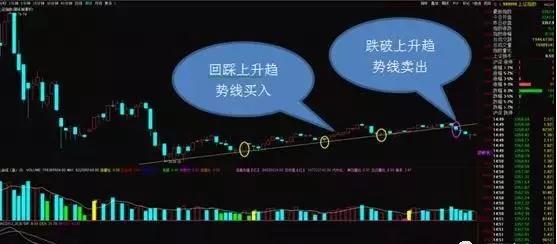 技术分析三大公理_股价趋势线研究_趋势线炒股好不好