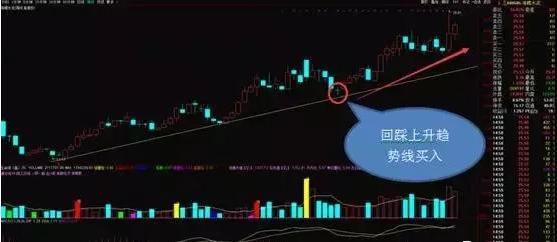技术分析三大公理_趋势线炒股好不好_股价趋势线研究