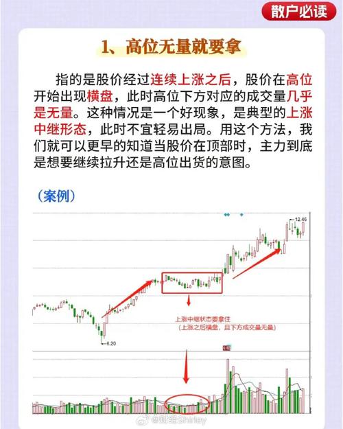 炒股看什么指标好_技术指标分析_炒股指标集锦