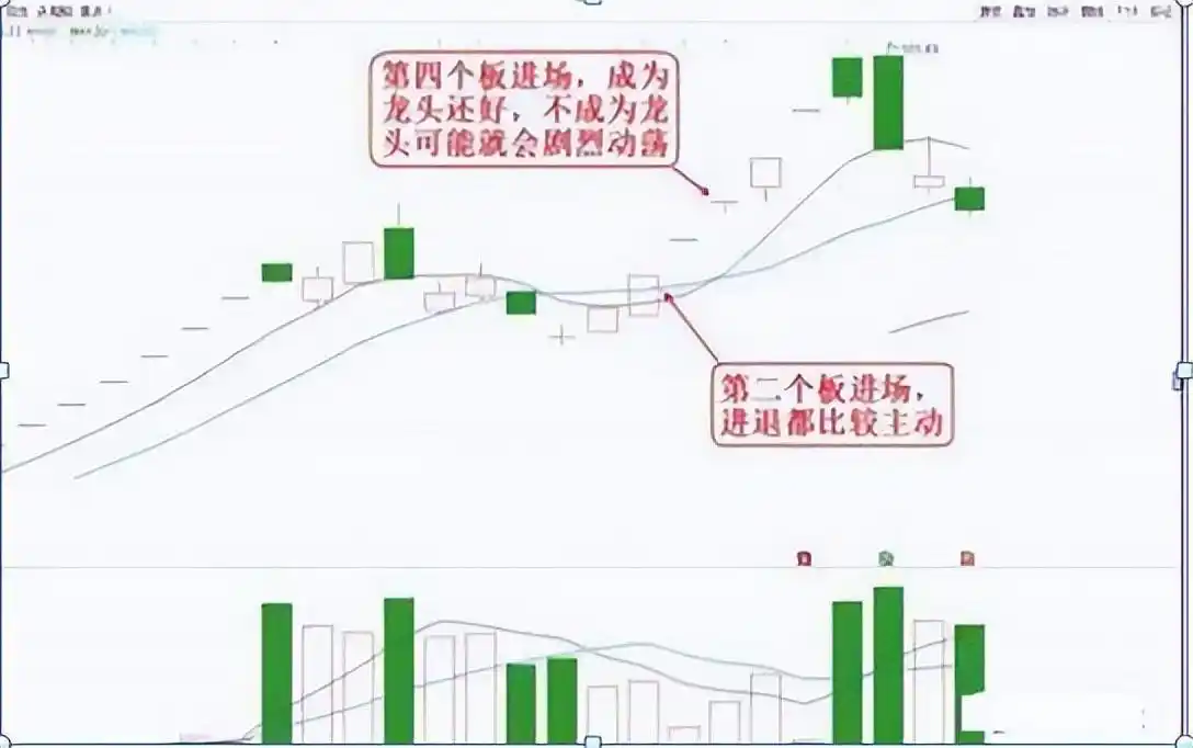 炒股就是炒趋势:民间股神高竹楼趋势看盘绝技 pdf_股市投资技巧_风险管理