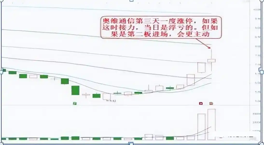 股市投资技巧_风险管理_炒股就是炒趋势:民间股神高竹楼趋势看盘绝技 pdf