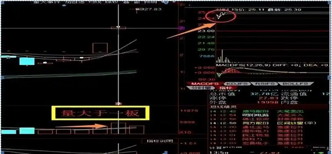 股市投资技巧_炒股就是炒趋势:民间股神高竹楼趋势看盘绝技 pdf_风险管理