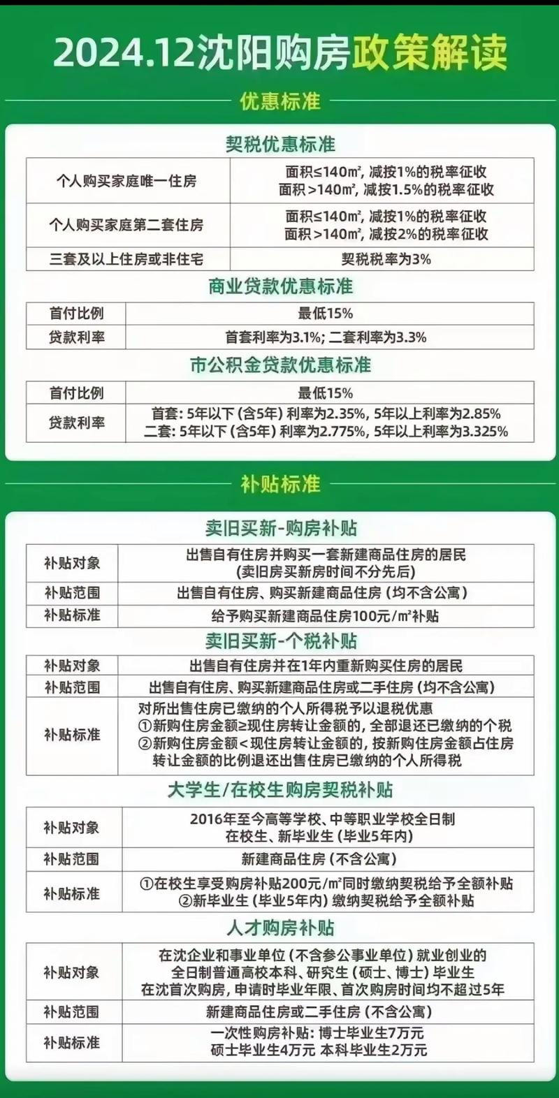 沈阳公积金贷款政策_沈阳买房贷款问题解答_沈阳二手房贷款资金监管