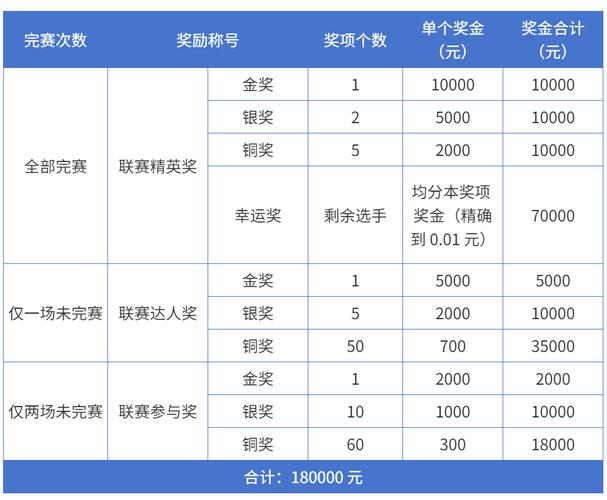 收益率计算方法_百度炒股大赛收费吗_虚拟货币投资大赛奖励