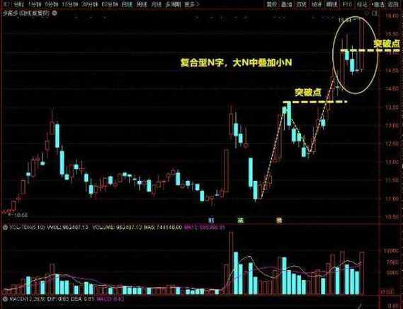 强势股票洗盘K线图形态_炒股要懂k线图_洗盘K线图分析