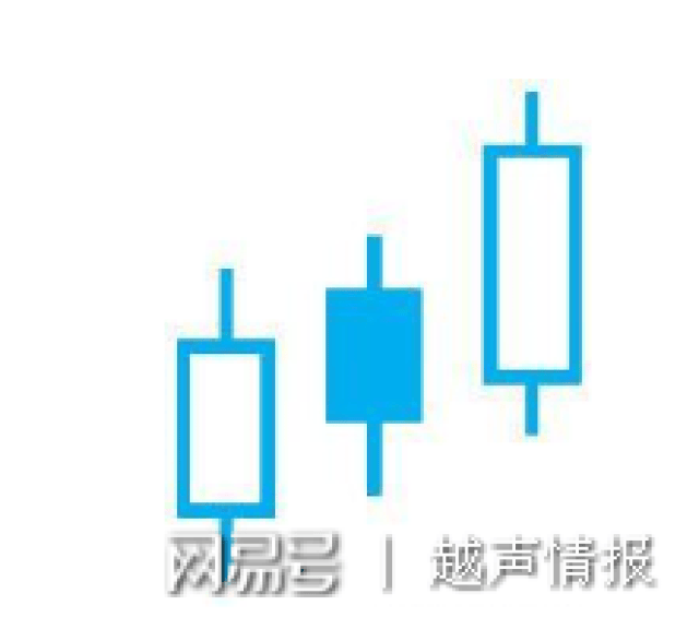 K线图上涨下跌趋势分析_炒股要懂k线图_K线实体大小与趋势动力