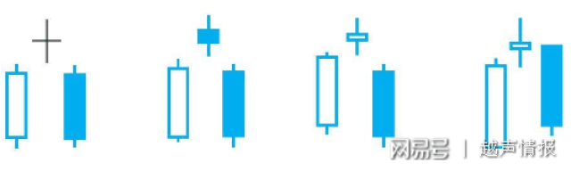 K线图上涨下跌趋势分析_炒股要懂k线图_K线实体大小与趋势动力