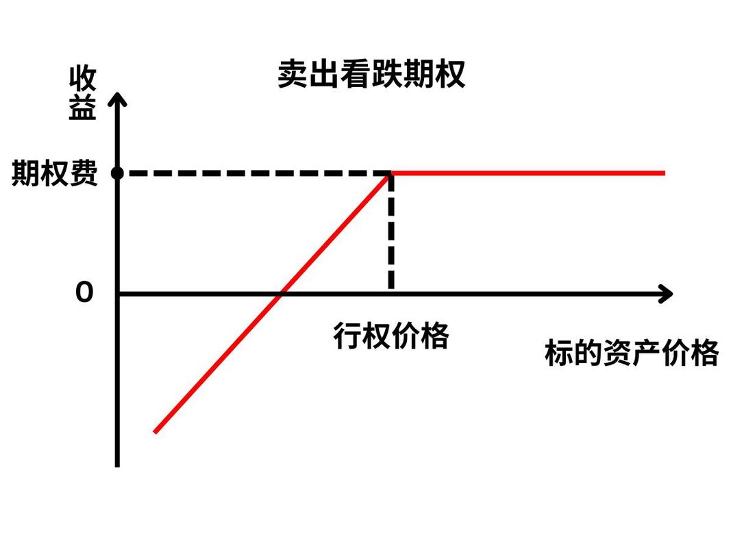 买入跨式期权组合策略_期货套利成功案例分析_卖出跨式期权组合策略