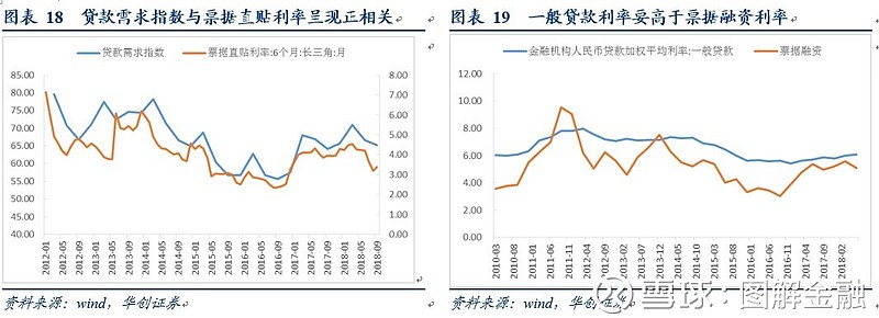 票据理财平台哪家好_票据市场概念分类_票据发行交易市场