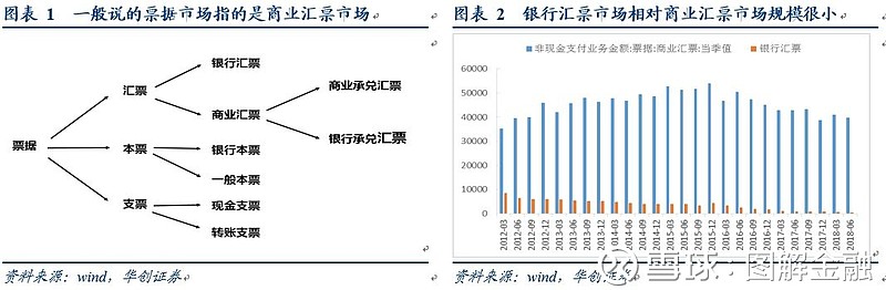 票据发行交易市场_票据理财平台哪家好_票据市场概念分类