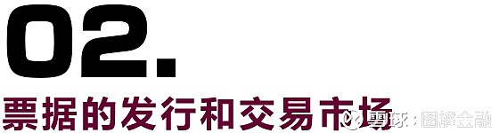 票据发行交易市场_票据市场概念分类_票据理财平台哪家好