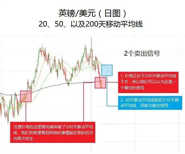 准确率最高的炒股指标_外汇交易简单指标_MACD移动平均线RSI