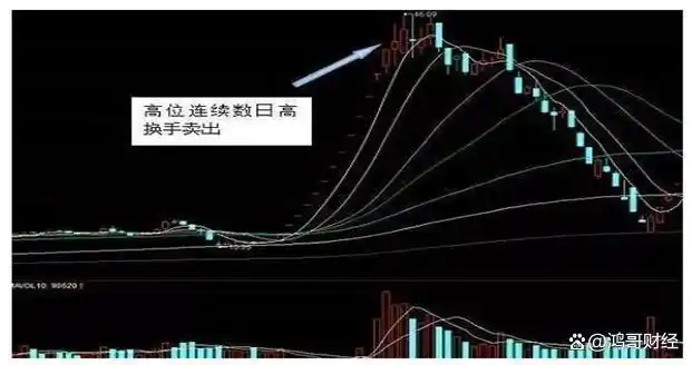 均线运行七周均线上穿14周均线_周线选股实战方法_月线炒股才是大智慧