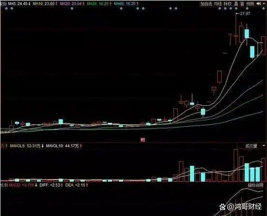 周线选股实战方法_月线炒股才是大智慧_均线运行七周均线上穿14周均线