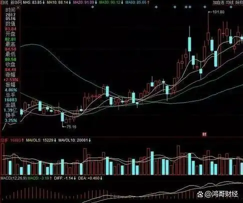 月线炒股才是大智慧_周线选股实战方法_均线运行七周均线上穿14周均线