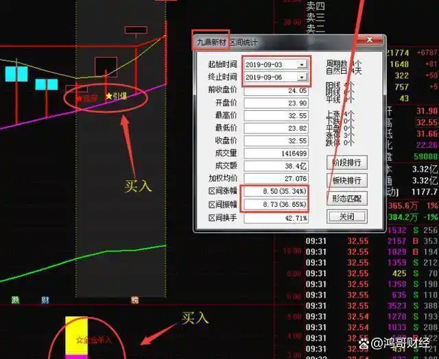 周线选股实战方法_月线炒股才是大智慧_均线运行七周均线上穿14周均线