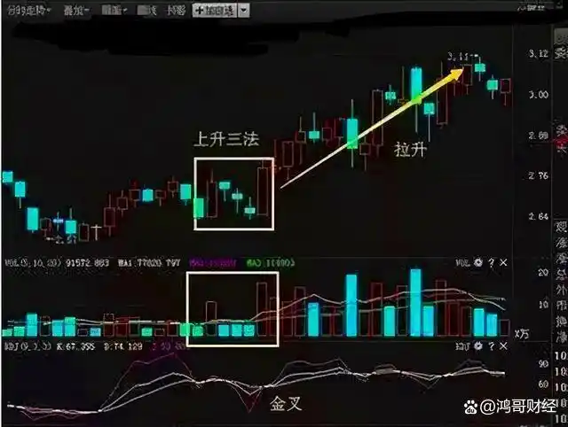 周线选股实战方法_均线运行七周均线上穿14周均线_月线炒股才是大智慧
