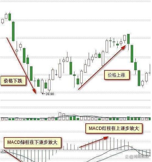 月线炒股才是大智慧_周线选股实战方法_均线运行七周均线上穿14周均线