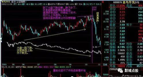 月线炒股才是大智慧_频繁交易弊端_长线投资价值