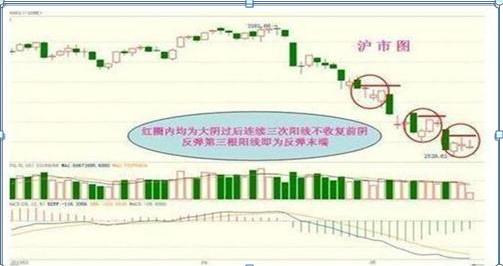 减少交易次数的重要性_克服频繁交易_炒股短线高手