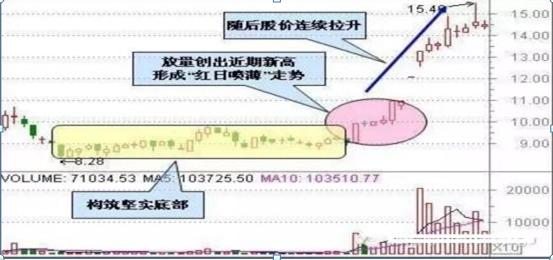 克服频繁交易_减少交易次数的重要性_炒股短线高手