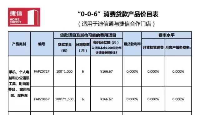 校园网贷整治政策_中国校园贷发展历程_捷信贷款怎么和手机店合作的