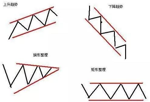 _趋势线炒股好不好_ 炒股实践与成长 
