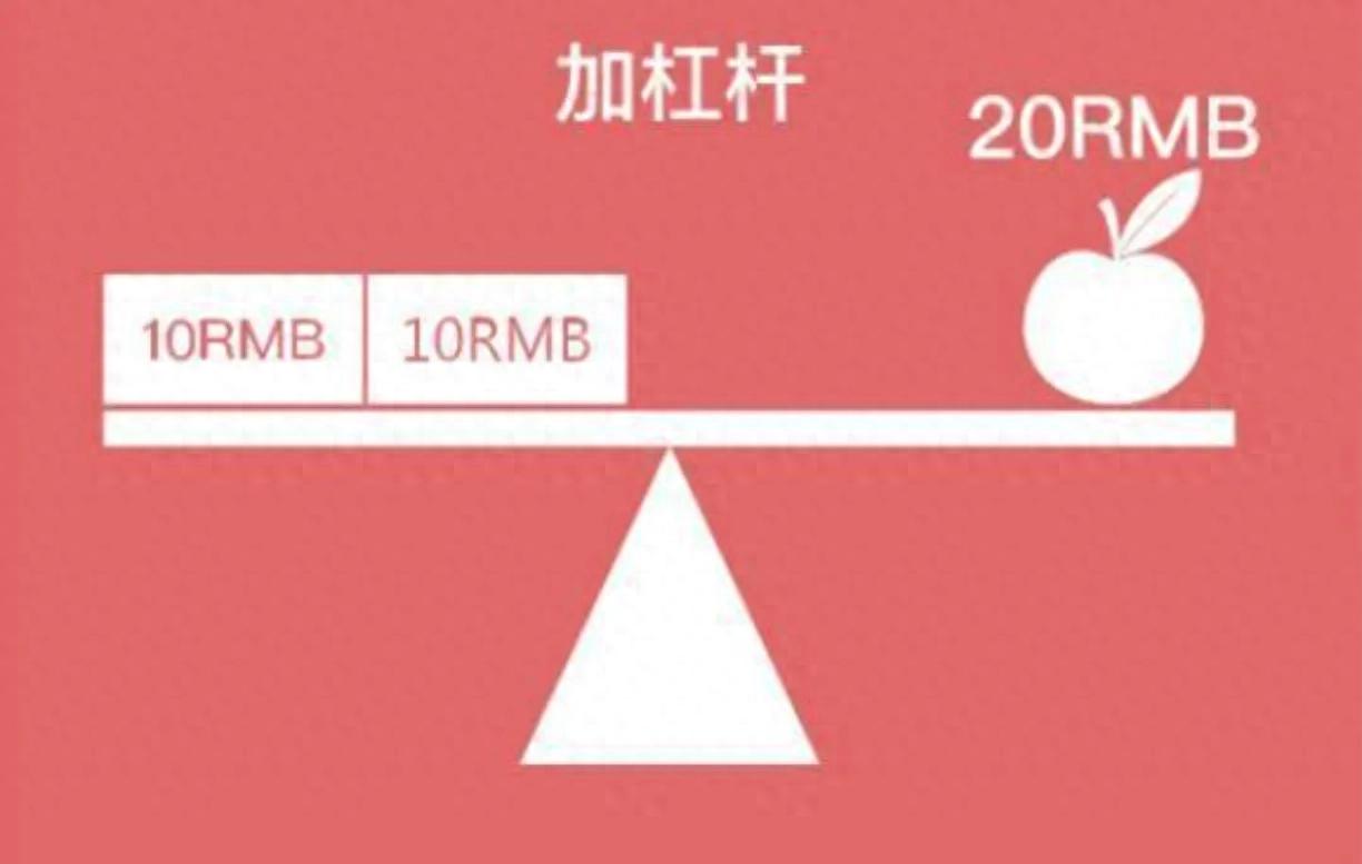 融资融券交易流程_融资融券怎么操作_炒股融资是什么意思
