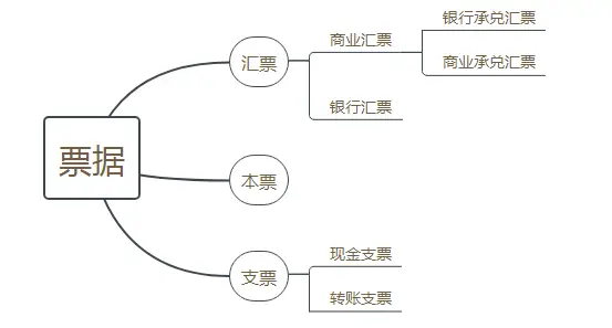 票据功能详解_票据定义与分类_票据理财平台哪家好