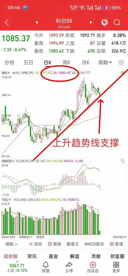 月线炒股才是大智慧_区块链概念股周三大面积升停板预测_A股短线主线分化