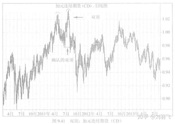 期货技术分析工具_期货技术分析在线阅读_移动平均线相对强弱指标布林带