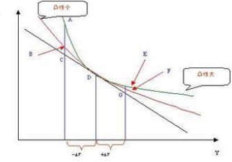 修正久期计算公式_麦考利久期和修正久期_麦考利久期与修正久期区别