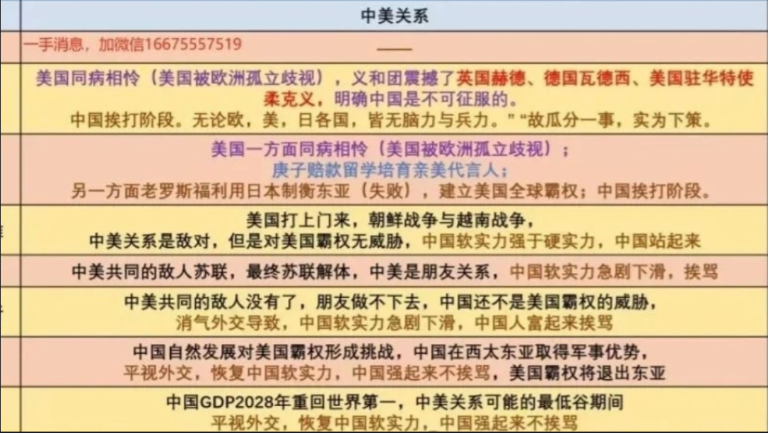 中国对特朗普发起的关税贸易战并非毫无准备