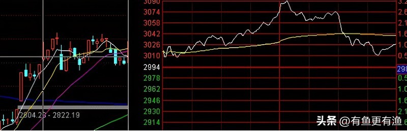 股市我一进就跌卖涨什么意思_ 接受交易风险心理_