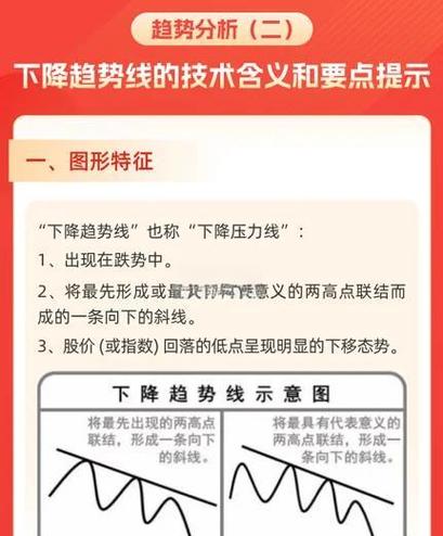 趋势线炒股好不好_支撑线压力线转化_趋势线技术分析