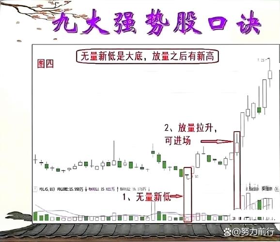 周线看方向_月线看趋势_月线炒股才是大智慧