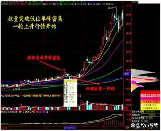 月线看势周线选股交易方法_股市交易策略_月线炒股才是大智慧