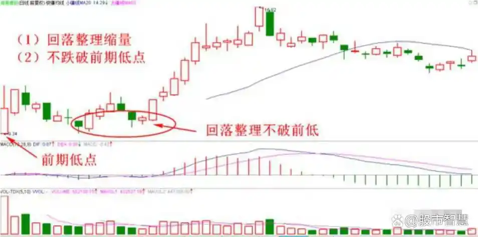 月线看势周线选股交易方法_股市交易策略_月线炒股才是大智慧