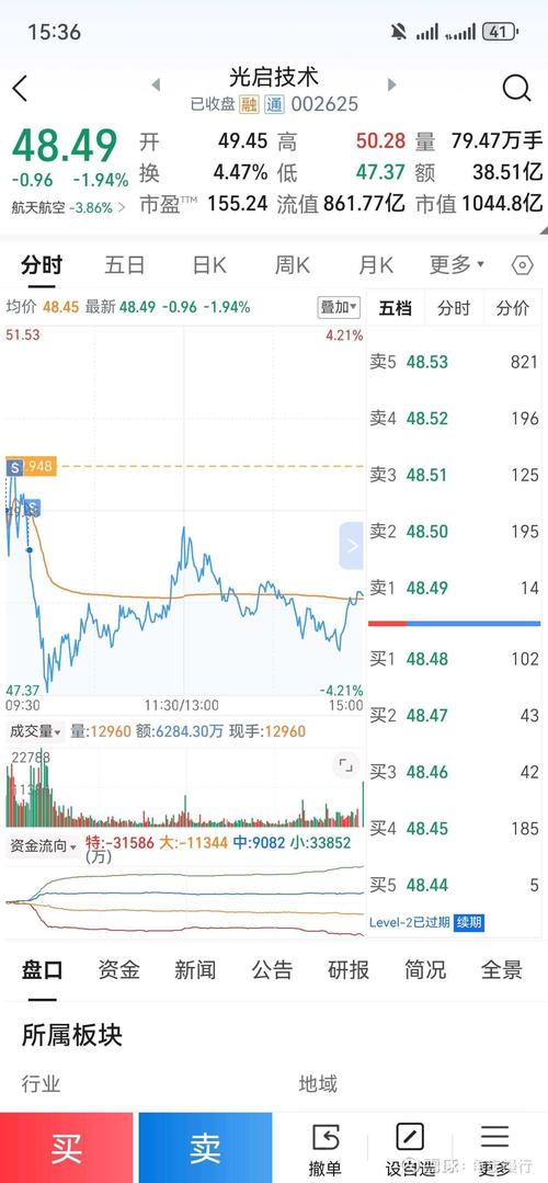 炒股看什么指标好_股票指标公式破解方法_同花顺手机炒股软件下载流程