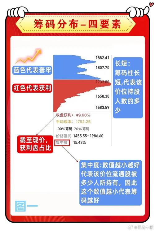 股票筹码分布分析_股市筹码分布怎么看_筹码分布图解读