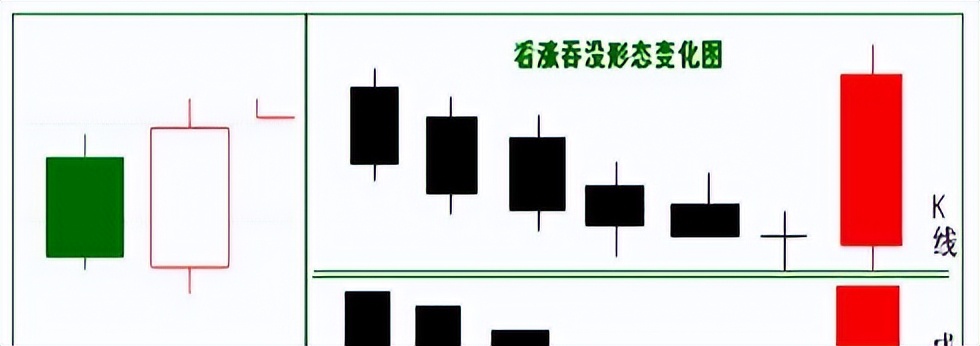 股市我一进就跌卖涨什么意思_阳线包阴线建仓策略_股市亏损原因分析