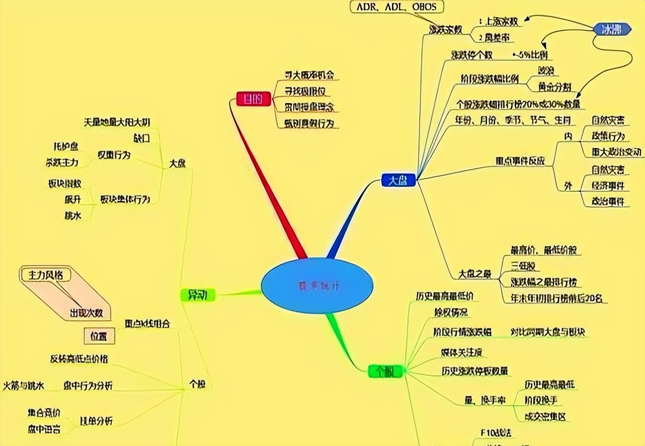 股市我一进就跌卖涨什么意思_阳线包阴线建仓策略_股市亏损原因分析