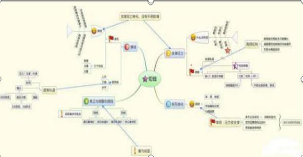 投资技巧最高境界_趋势线炒股好不好_简单投资理念