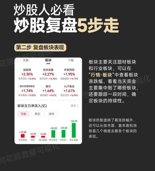 A股市场复盘步骤_炒股复盘技巧_捕捉热点炒股经验