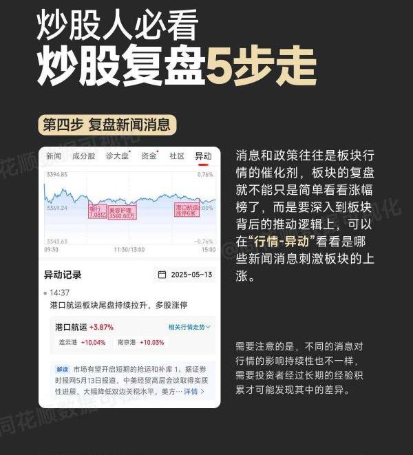 A股市场复盘步骤_炒股复盘技巧_捕捉热点炒股经验