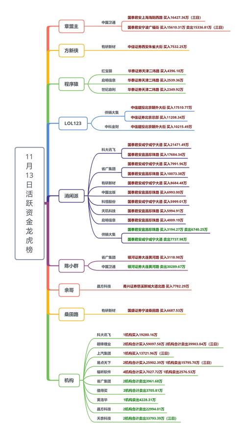 炒股是没有技术的_股市新老股民心理对比_股市经验与风险认知差异