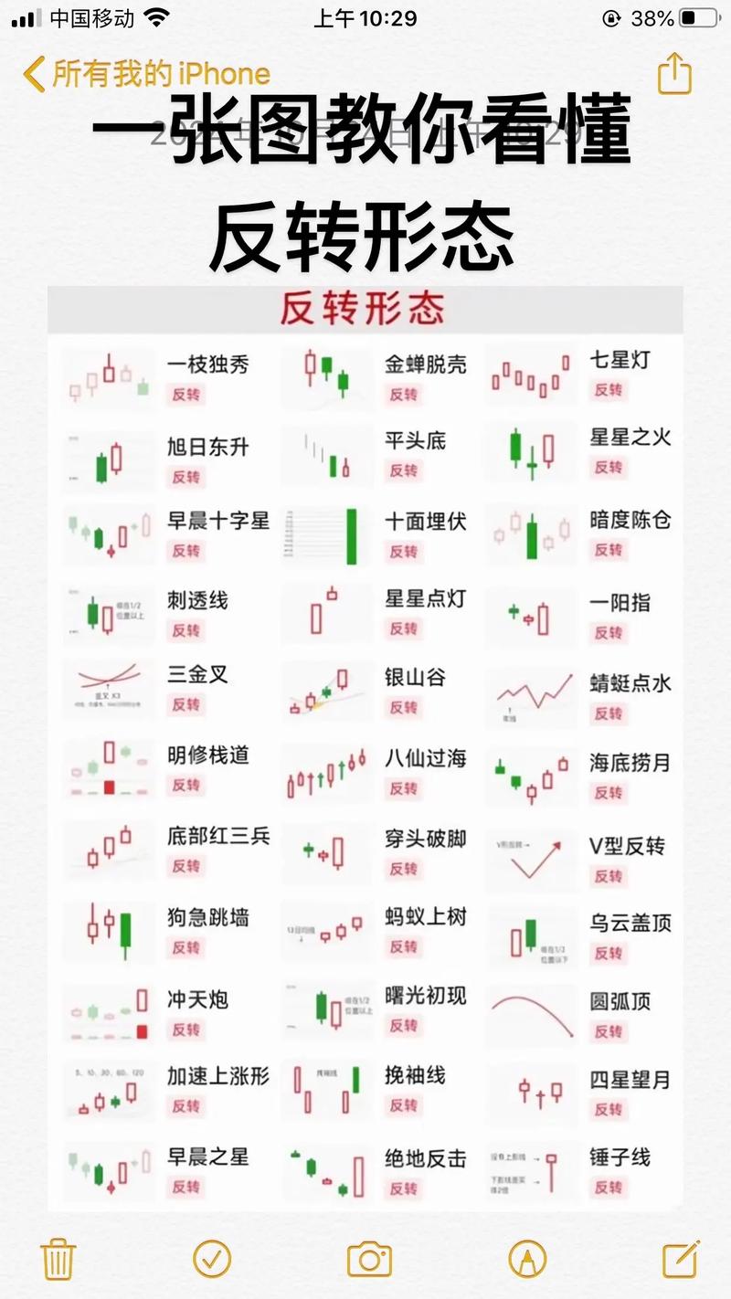 炒股要懂k线图_新手看K线图技巧_一分钟学会看K线图